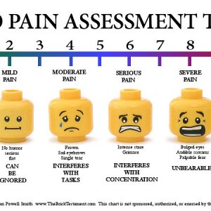 Lego Pain Assessment Tool.jpg | Fibromyalgia Forum