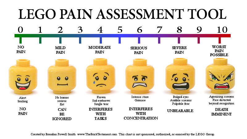 Lego Pain Assessment Tool.jpg