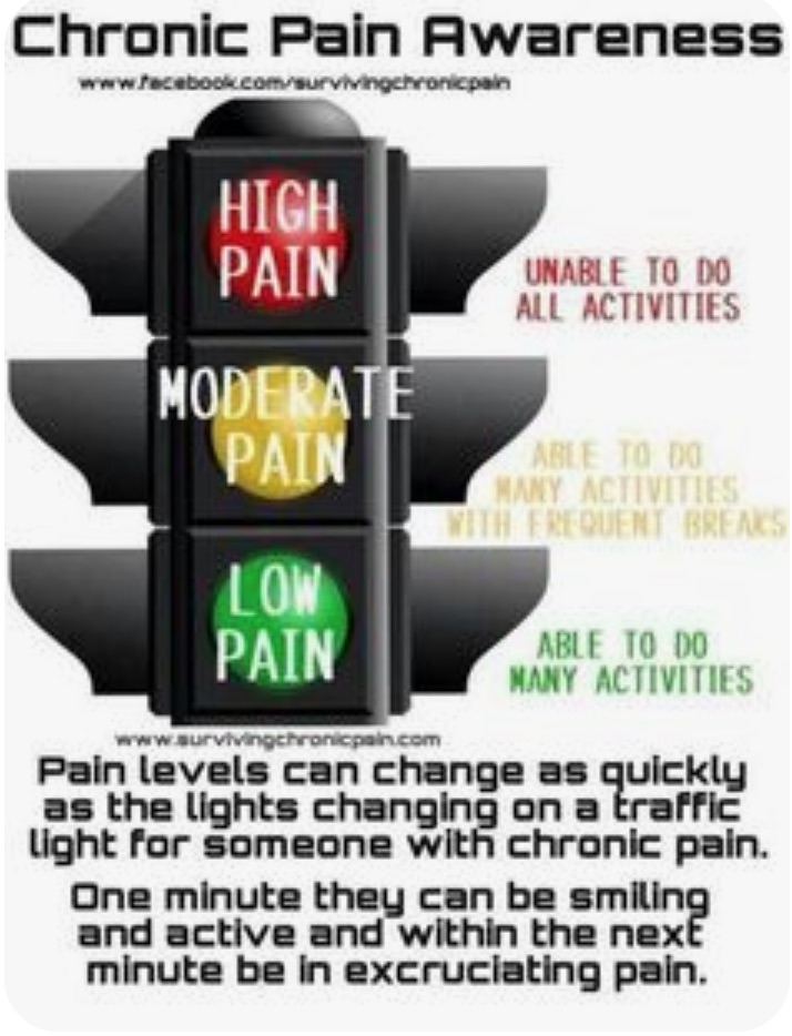 pix 9 Pain levels change like traffic lights.jpg